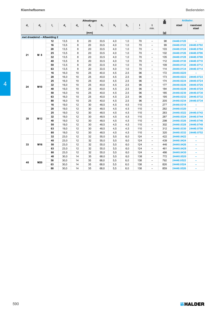 HALDER Hoofdcatalogus Normdelen Nº: 21021 - Página 590
