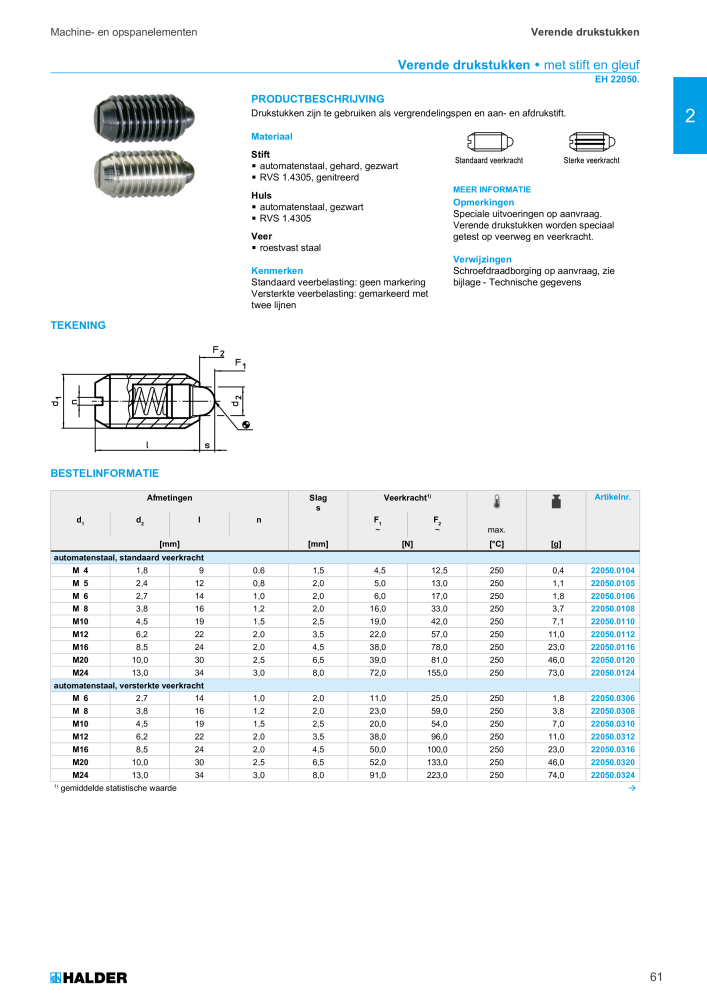 HALDER Hoofdcatalogus Normdelen NR.: 21021 - Pagina 61