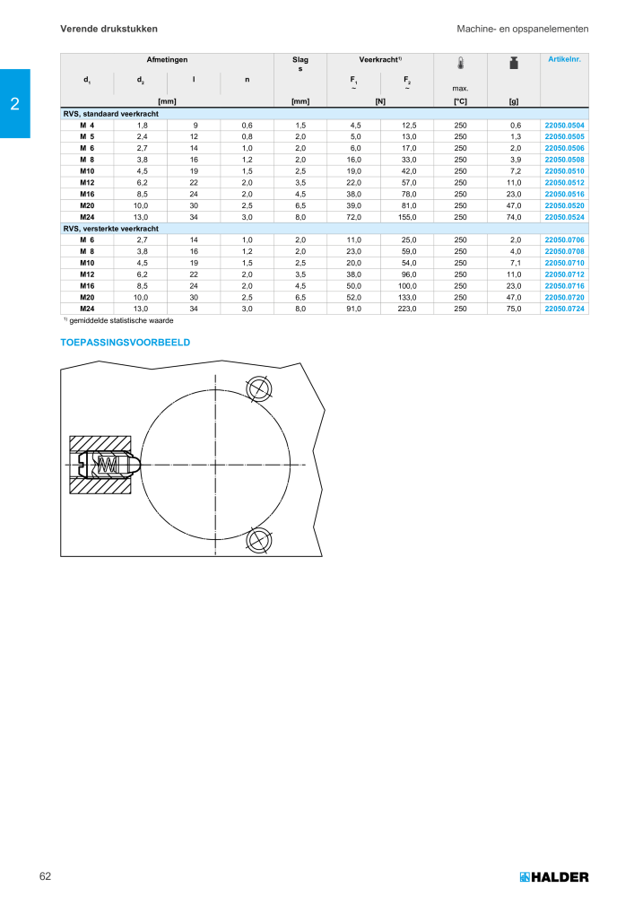 HALDER Hoofdcatalogus Normdelen NR.: 21021 - Pagina 62