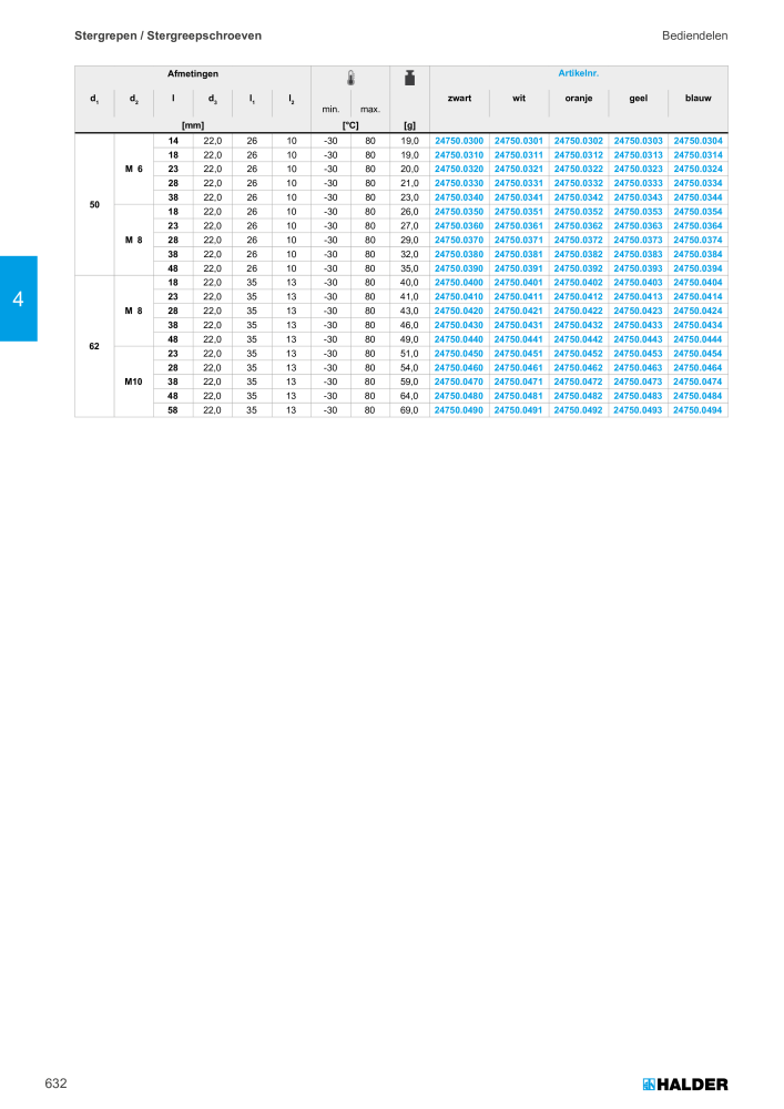 HALDER Hoofdcatalogus Normdelen NR.: 21021 - Pagina 632