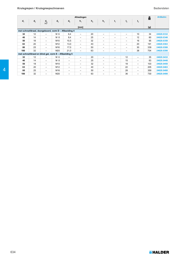 HALDER Hoofdcatalogus Normdelen NR.: 21021 - Pagina 634