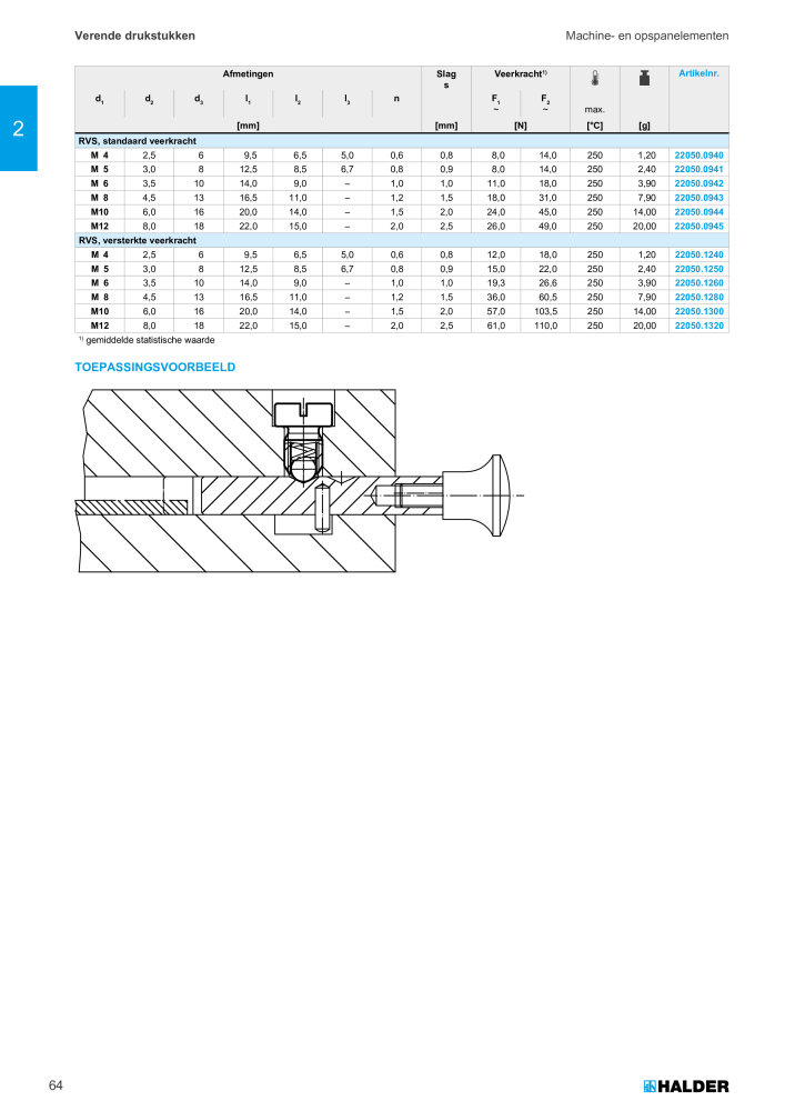 HALDER Hoofdcatalogus Normdelen NR.: 21021 - Seite 64