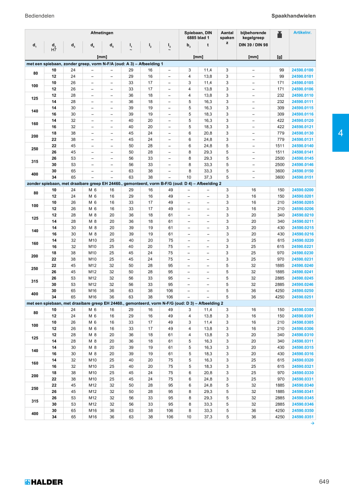 HALDER Hoofdcatalogus Normdelen NR.: 21021 - Pagina 649