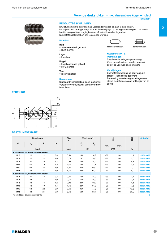 HALDER Hoofdcatalogus Normdelen NR.: 21021 - Pagina 65