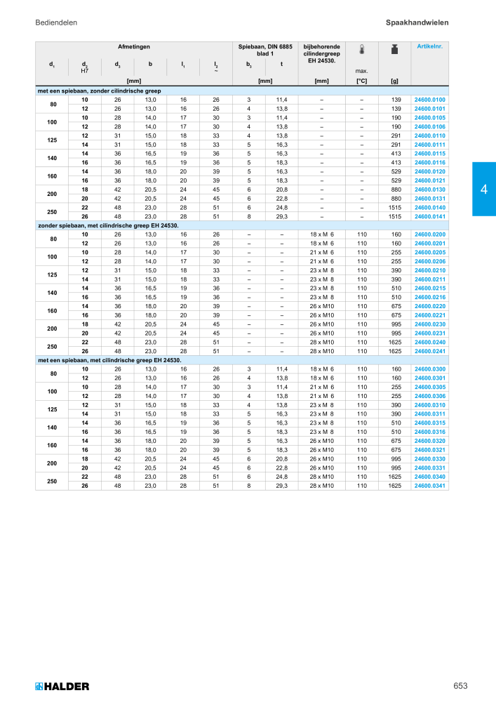 HALDER Hoofdcatalogus Normdelen NR.: 21021 - Pagina 653