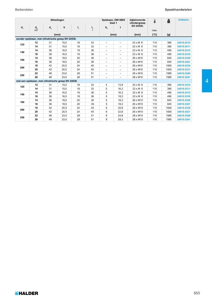 HALDER Hoofdcatalogus Normdelen NR.: 21021 - Seite 655