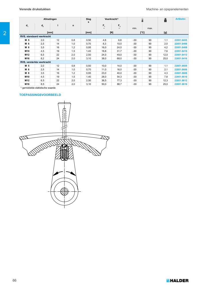 HALDER Hoofdcatalogus Normdelen NR.: 21021 - Pagina 66