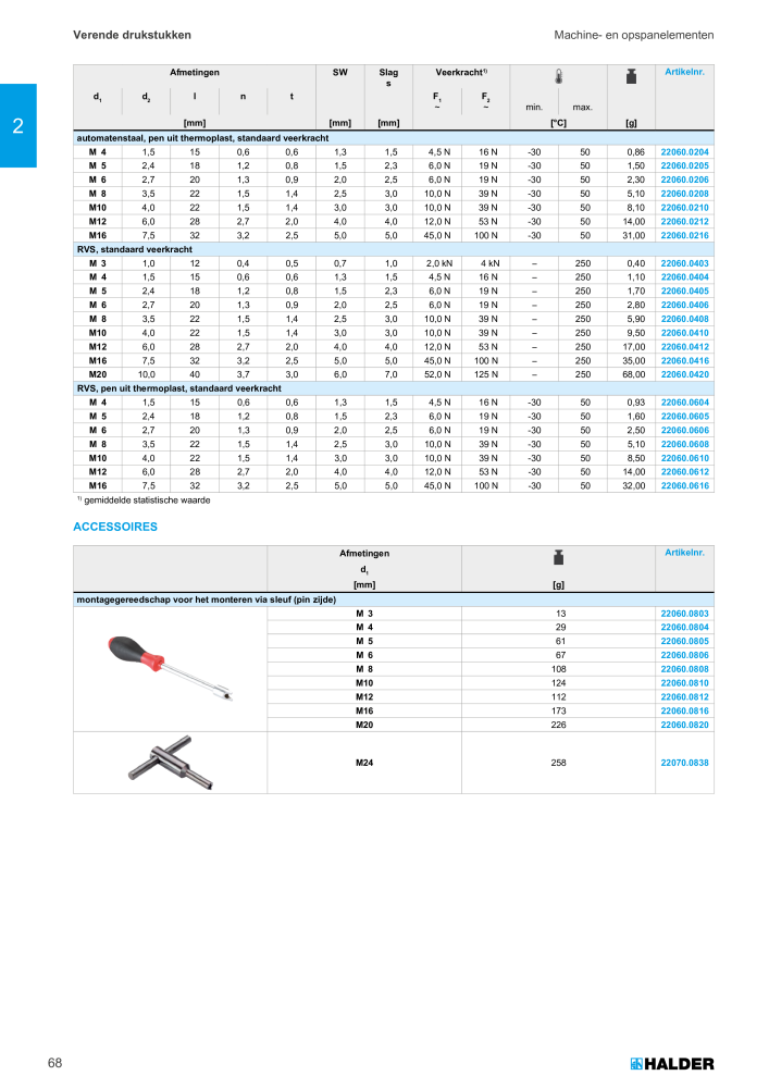 HALDER Hoofdcatalogus Normdelen NR.: 21021 - Pagina 68