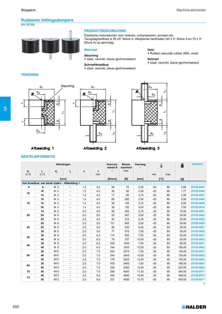 HALDER Hoofdcatalogus Normdelen NR.: 21021 - Pagina 686