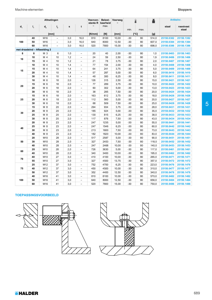 HALDER Hoofdcatalogus Normdelen Nº: 21021 - Página 689
