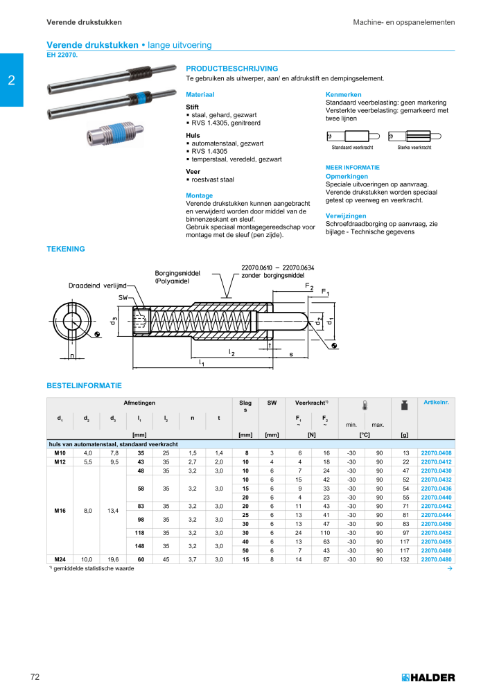 HALDER Hoofdcatalogus Normdelen Nº: 21021 - Página 72