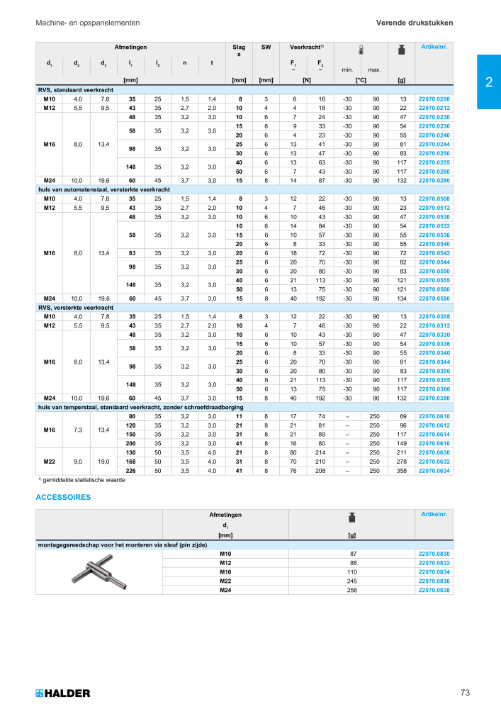 HALDER Hoofdcatalogus Normdelen NR.: 21021 - Pagina 73