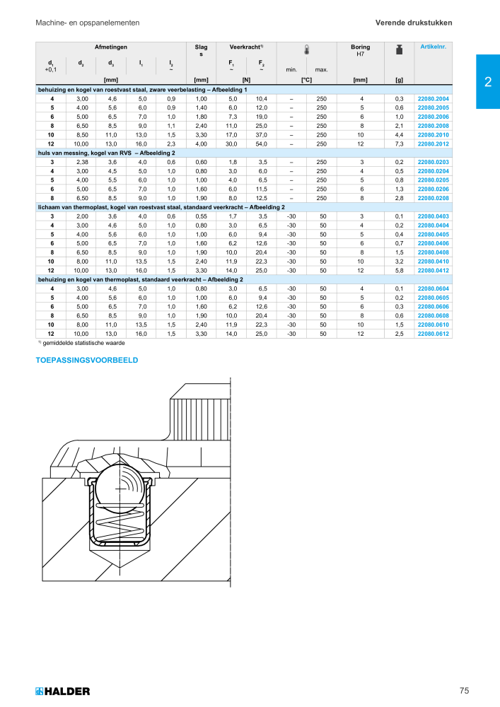 HALDER Hoofdcatalogus Normdelen NR.: 21021 - Pagina 75