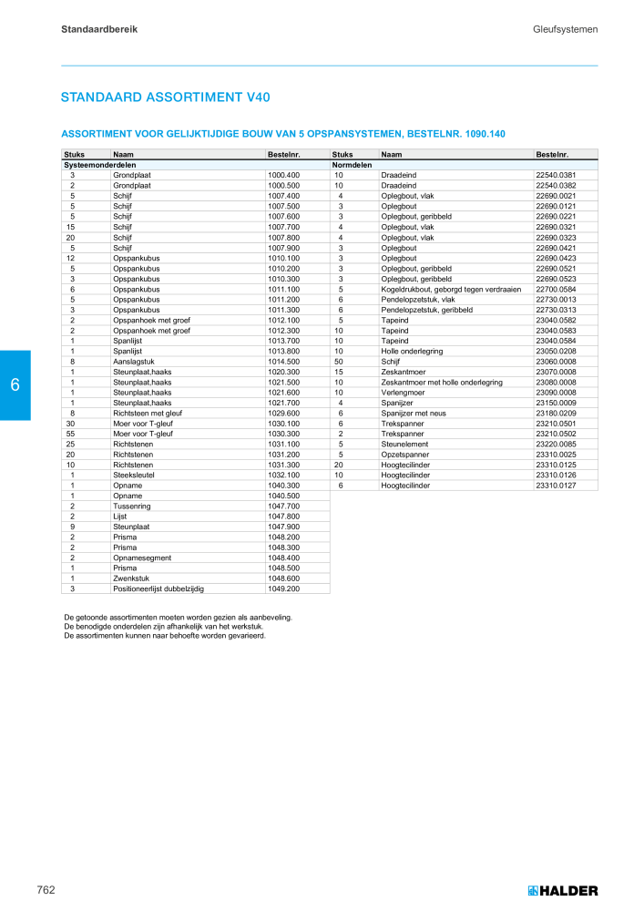 HALDER Hoofdcatalogus Normdelen NR.: 21021 - Pagina 762