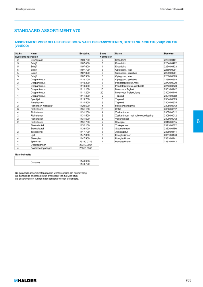HALDER Hoofdcatalogus Normdelen Nº: 21021 - Página 763
