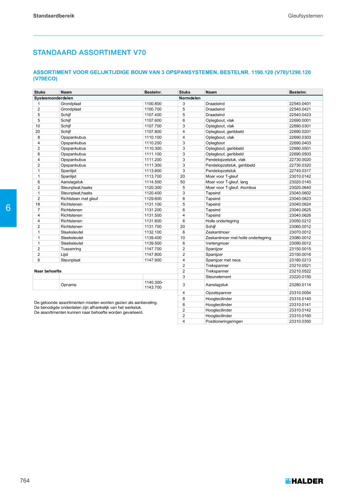 HALDER Hoofdcatalogus Normdelen NR.: 21021 - Pagina 764