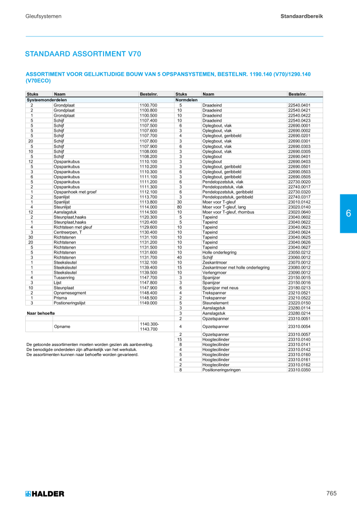 HALDER Hoofdcatalogus Normdelen NR.: 21021 - Pagina 765