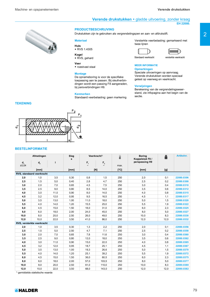 HALDER Hoofdcatalogus Normdelen Nº: 21021 - Página 79
