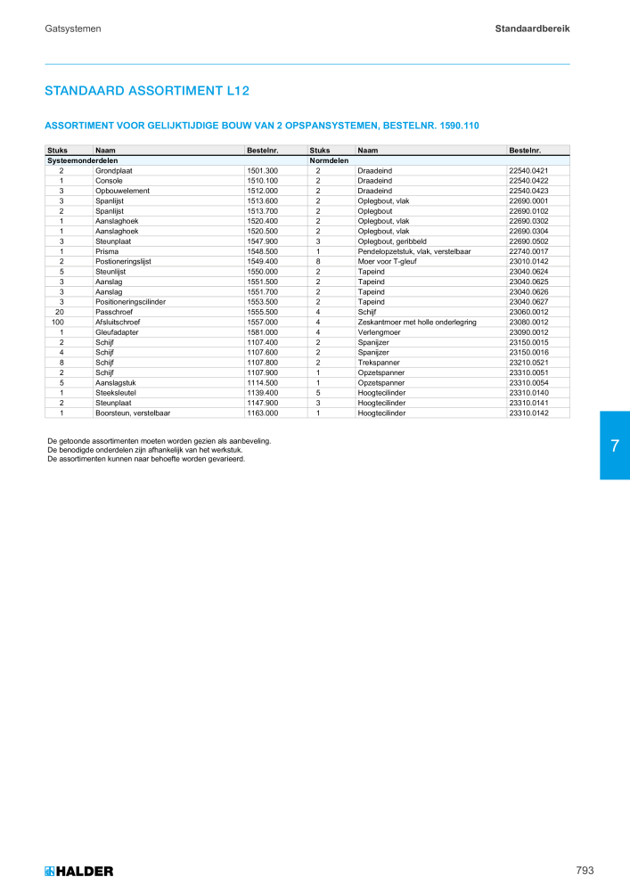 HALDER Hoofdcatalogus Normdelen NR.: 21021 - Pagina 793
