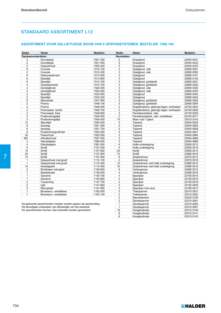 HALDER Hoofdcatalogus Normdelen NR.: 21021 - Pagina 794