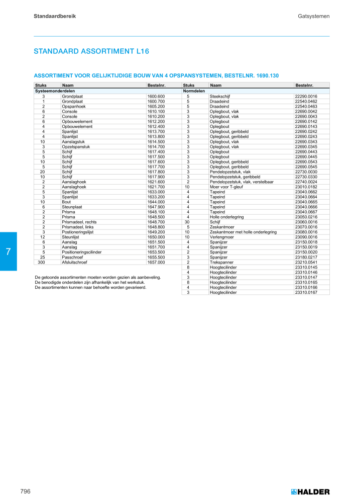 HALDER Hoofdcatalogus Normdelen NR.: 21021 - Pagina 796
