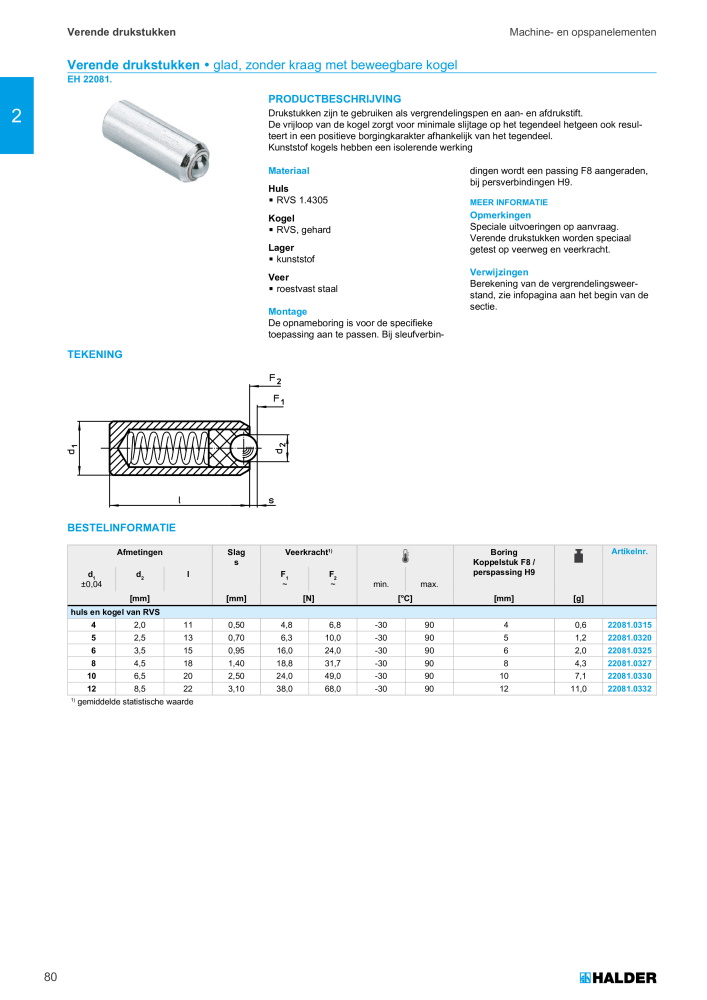 HALDER Hoofdcatalogus Normdelen NR.: 21021 - Pagina 80