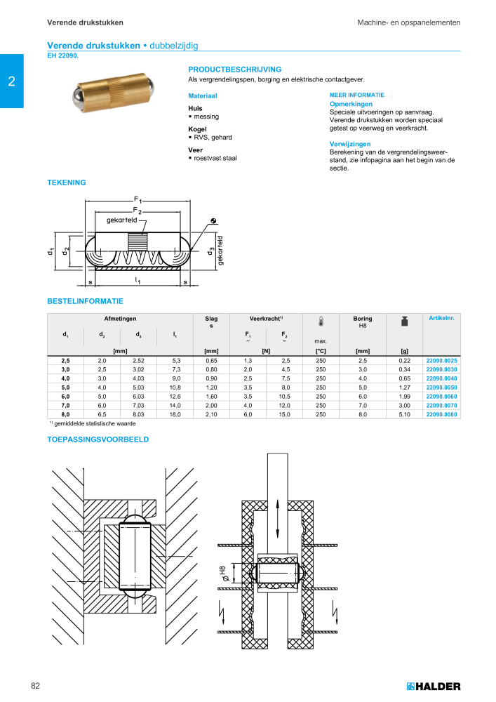 HALDER Hoofdcatalogus Normdelen NR.: 21021 - Pagina 82