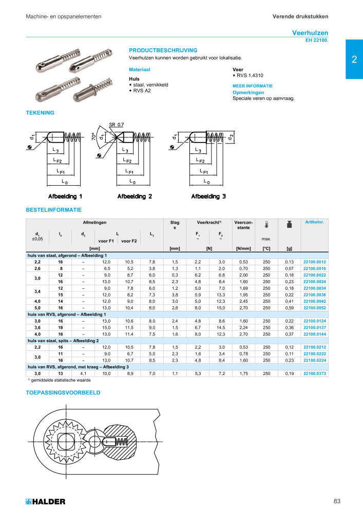 HALDER Hoofdcatalogus Normdelen NR.: 21021 - Seite 83