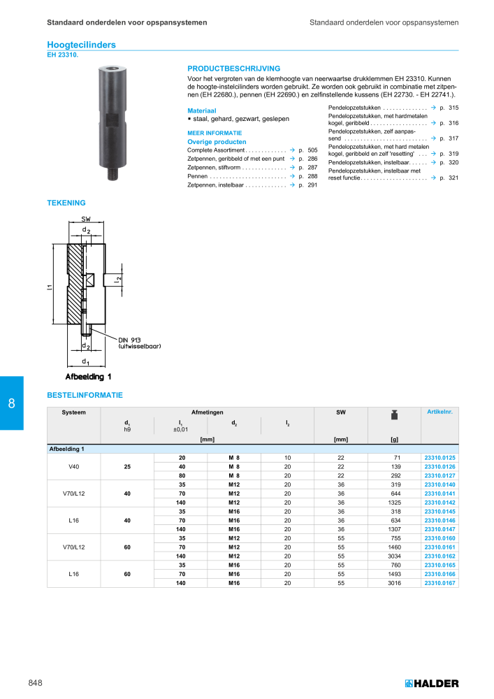 HALDER Hoofdcatalogus Normdelen NR.: 21021 - Pagina 848
