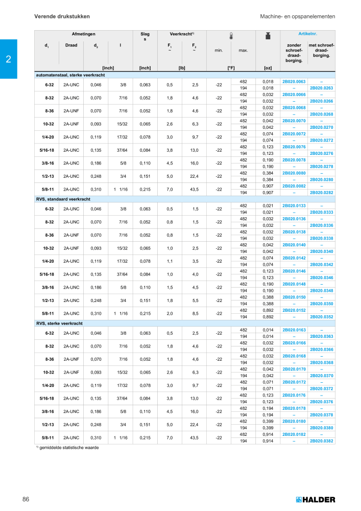HALDER Hoofdcatalogus Normdelen NR.: 21021 - Pagina 86