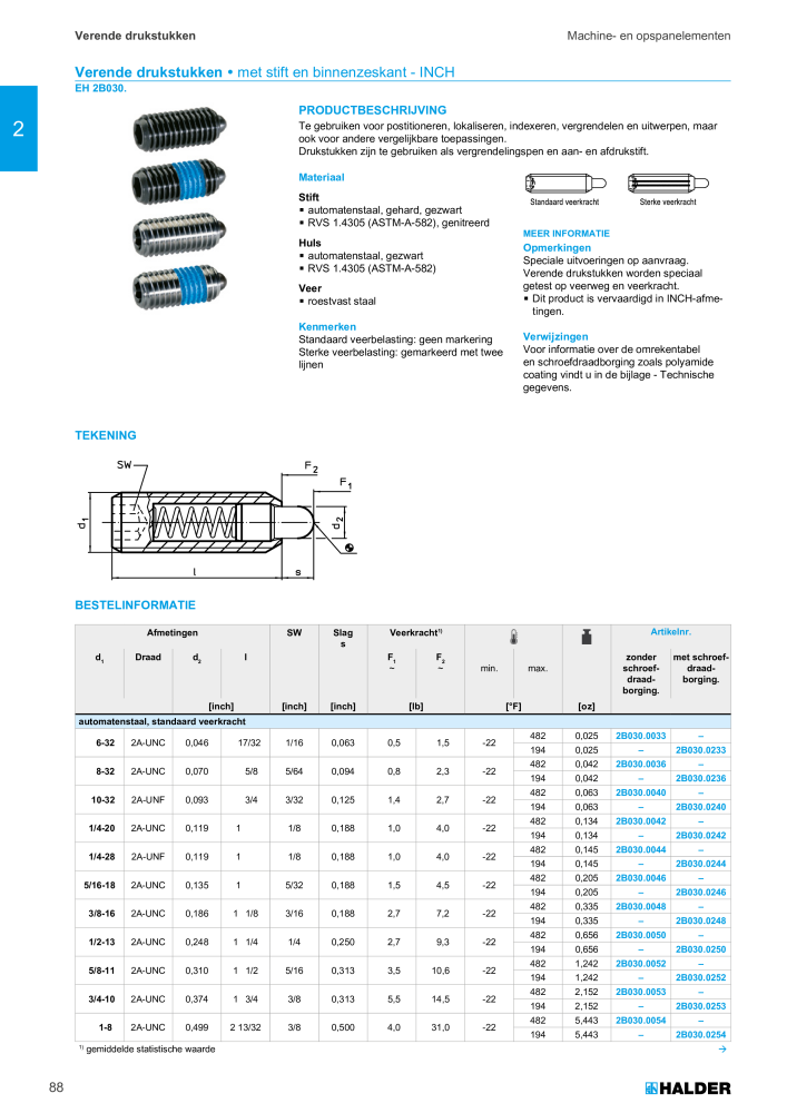 HALDER Hoofdcatalogus Normdelen NR.: 21021 - Pagina 88