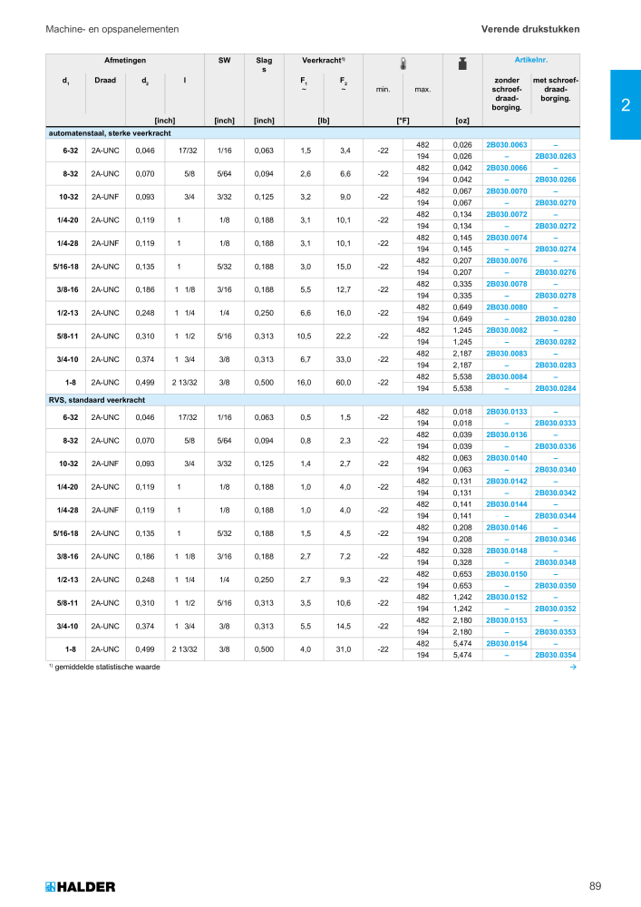 HALDER Hoofdcatalogus Normdelen NR.: 21021 - Pagina 89