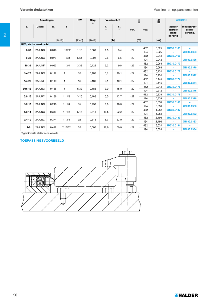 HALDER Hoofdcatalogus Normdelen Nº: 21021 - Página 90