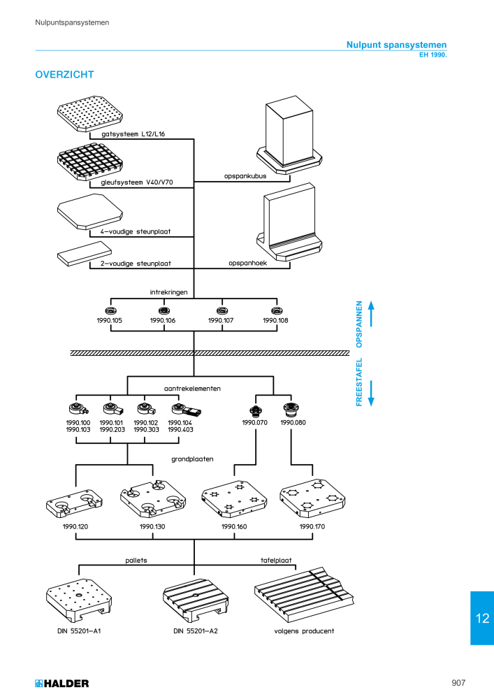 HALDER Hoofdcatalogus Normdelen NR.: 21021 - Pagina 907
