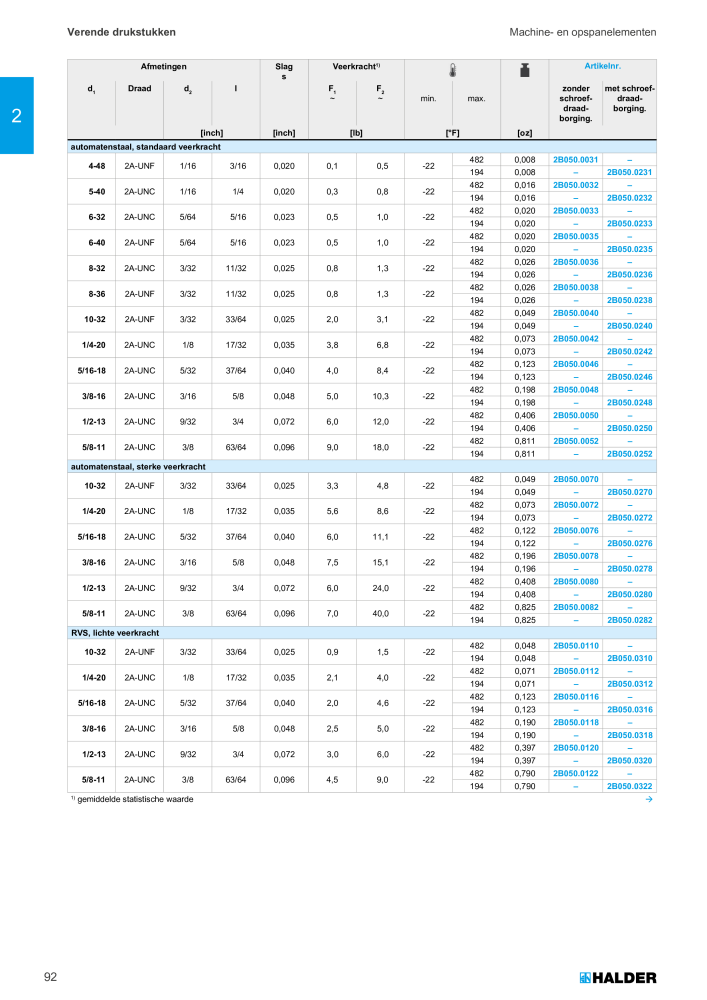 HALDER Hoofdcatalogus Normdelen n.: 21021 - Pagina 92