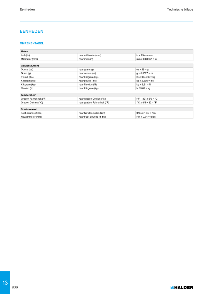 HALDER Hoofdcatalogus Normdelen Nº: 21021 - Página 936