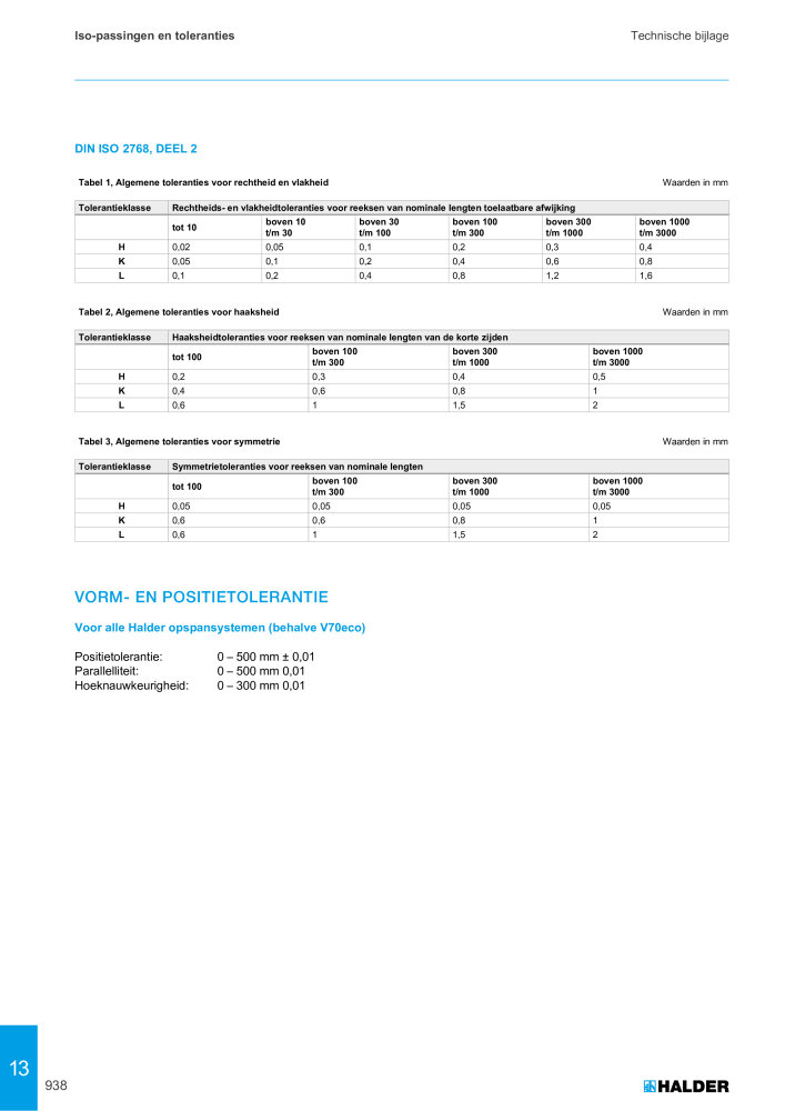 HALDER Hoofdcatalogus Normdelen NR.: 21021 - Pagina 938