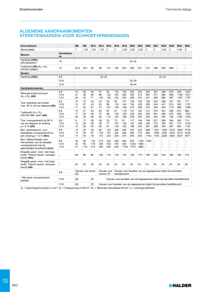 HALDER Hoofdcatalogus Normdelen NR.: 21021 - Pagina 940