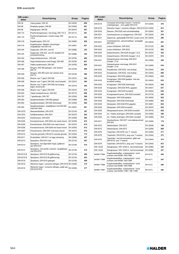 HALDER Hoofdcatalogus Normdelen NR.: 21021 - Pagina 944