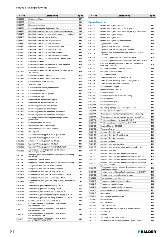 HALDER Hoofdcatalogus Normdelen Nº: 21021 - Página 946