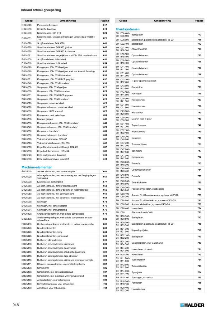 HALDER Hoofdcatalogus Normdelen NR.: 21021 - Pagina 948