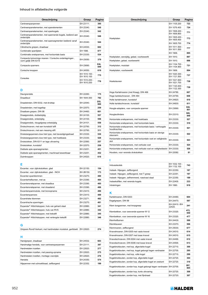 HALDER Hoofdcatalogus Normdelen NR.: 21021 - Pagina 952