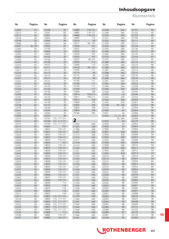 Rothenberger Speciaal pijpzaagblad, 290x25x1,6 50263