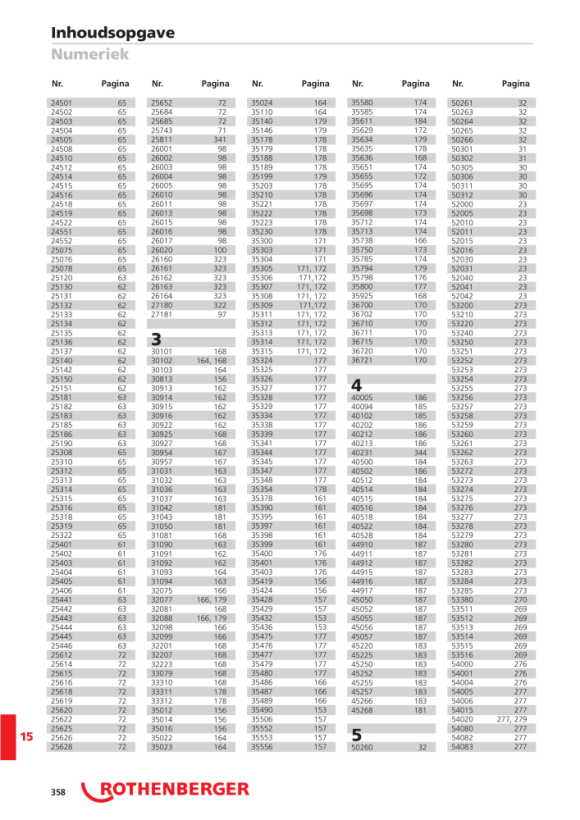 Rothenberger Speciaal pijpzaagblad, 290x25x1,6 50263