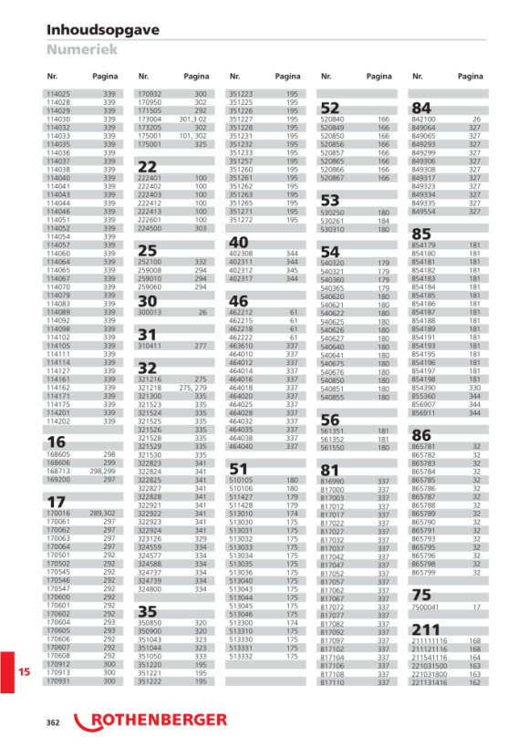 Rothenberger Timmermanspotlood, ovaal, 240 mm 856907