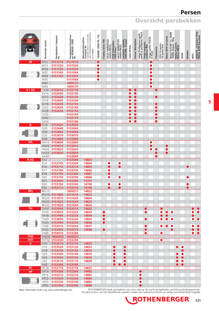 Rothenberger Hoofd catalogus NR.: 2103 - Pagina 122