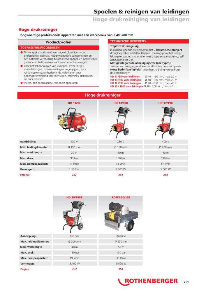 Rothenberger Hoofd catalogus NR.: 2103 - Pagina 252