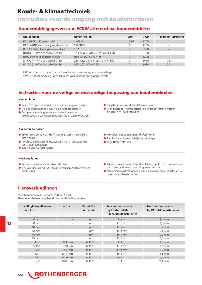 Rothenberger Hoofd catalogus NR.: 2103 - Pagina 305