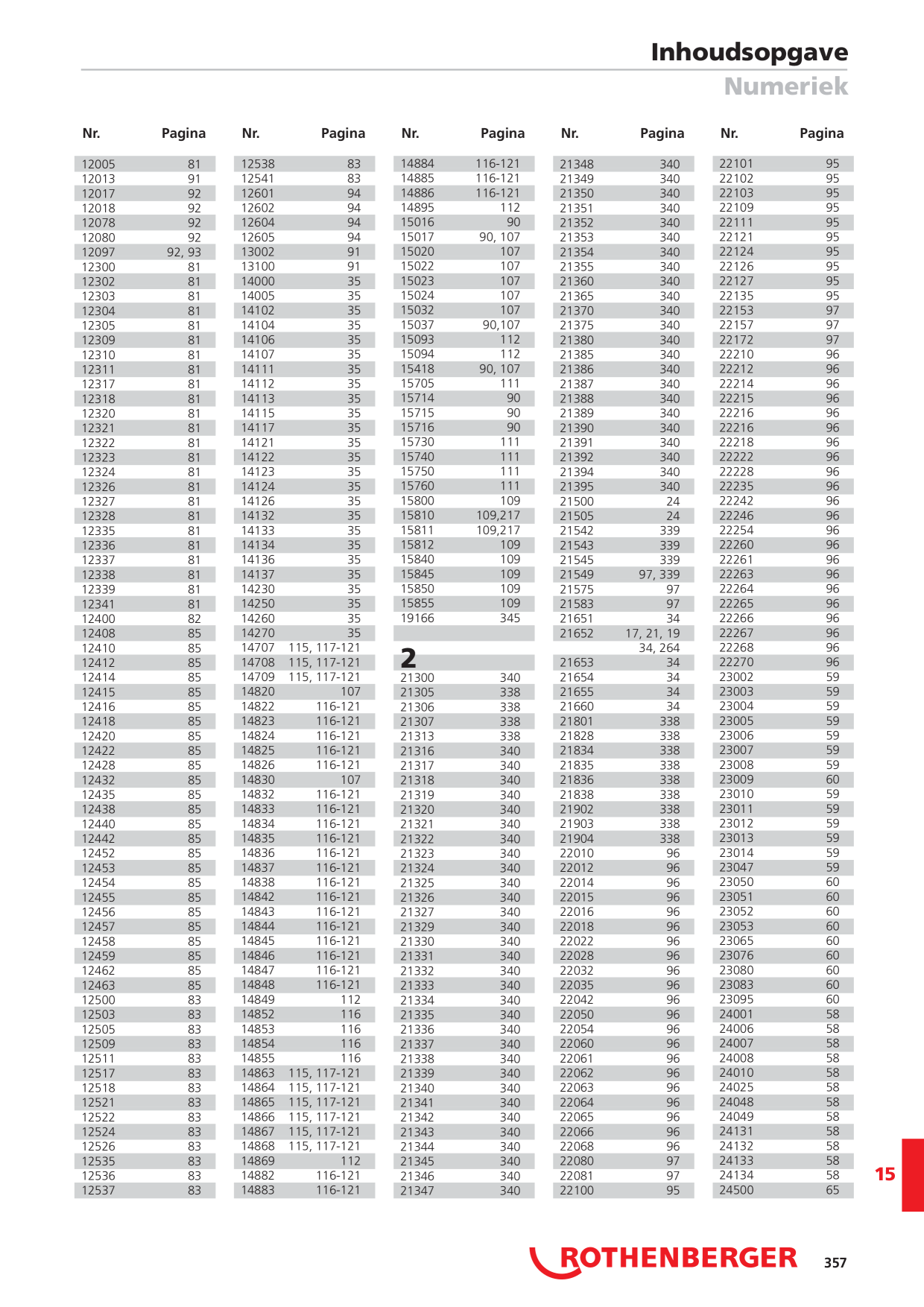 Voorbeeldafbeelding catalogus