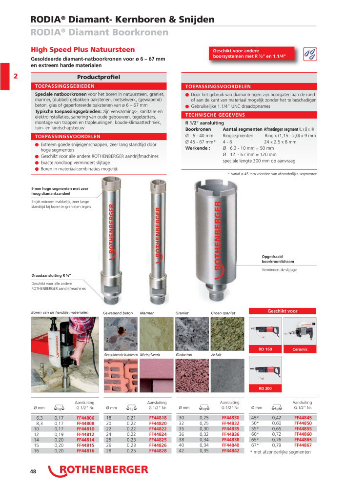 Rothenberger Hoofd catalogus NR.: 2103 - Pagina 49